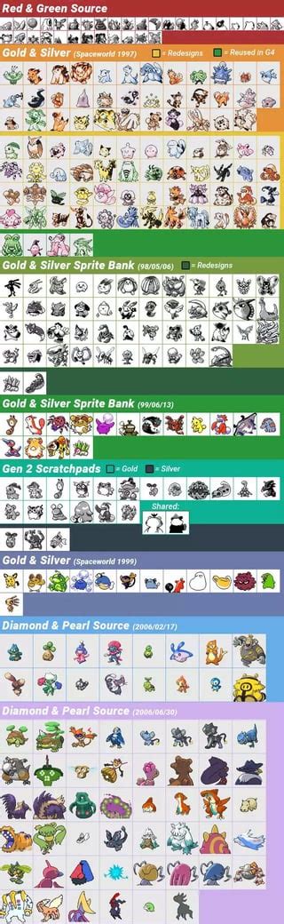 Updated chart of every known prototype Pokémon : r/pokemon.